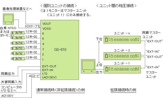 接続図