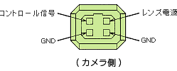 アイリスコネクタ端子
