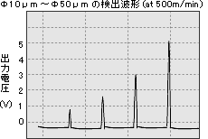 検出信号波形