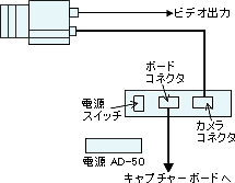 接続図