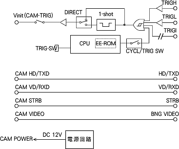 ブロック図
