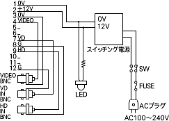 ブロック図