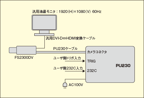機器接続例