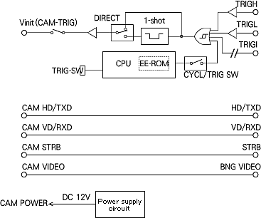 Block diagram