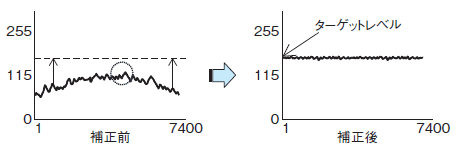 TL-7400FCL_feature.gif