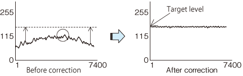 TL-7400FCL_feature_en.gif